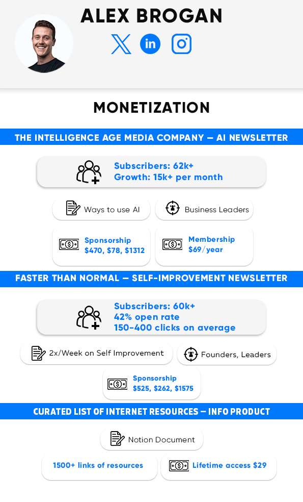Alex Brogan Monetization Summary Infographic