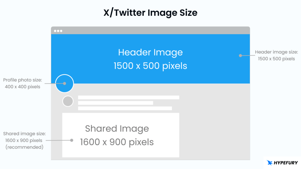 X/Twitter Image Sizes