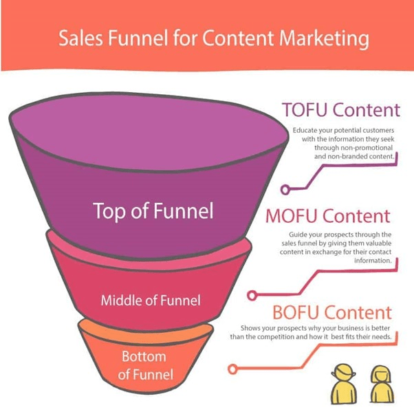 Sales Funnel