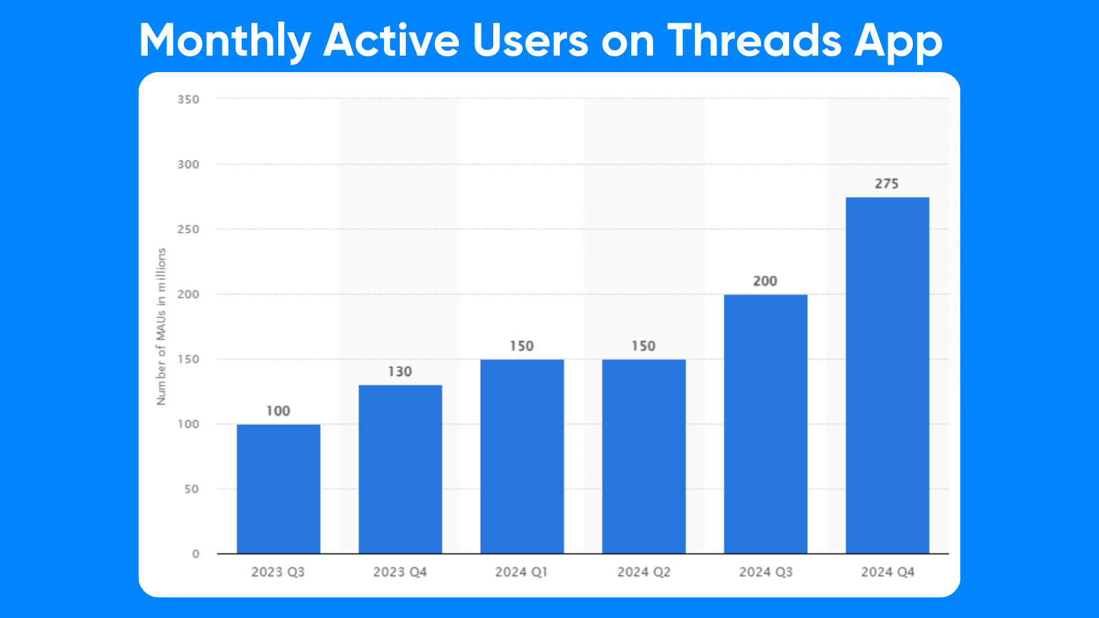 monthly active users thread