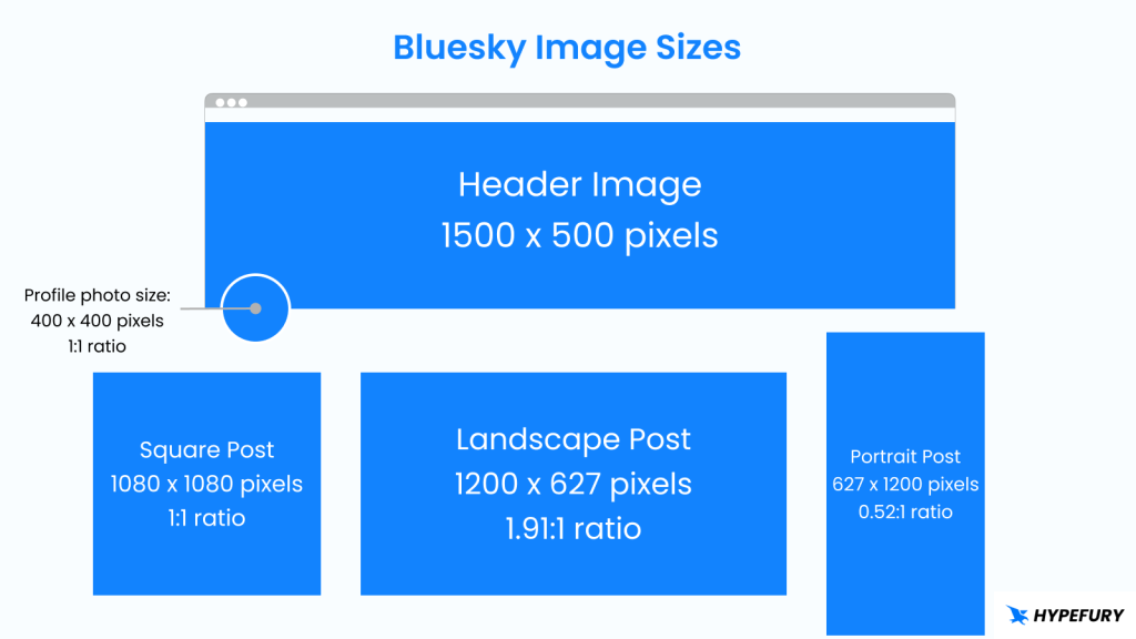 Bluesky Image Size Summary 