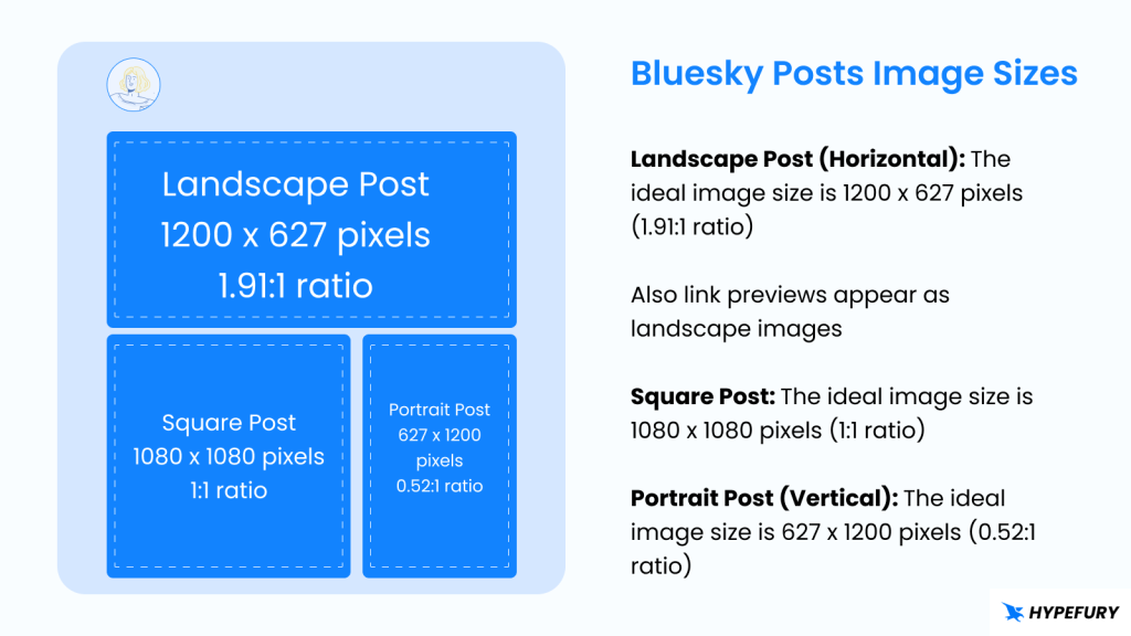 Bluesky Post Image Sizes