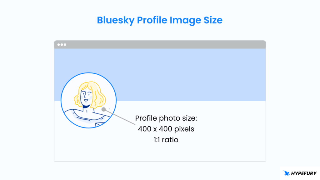 Bluesky Profile Picture Size