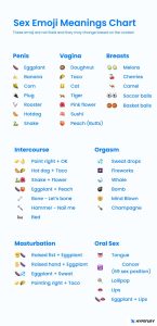Sexual Emoji Meanings - A Guide to Emoji Sexting - Hypefury - Social