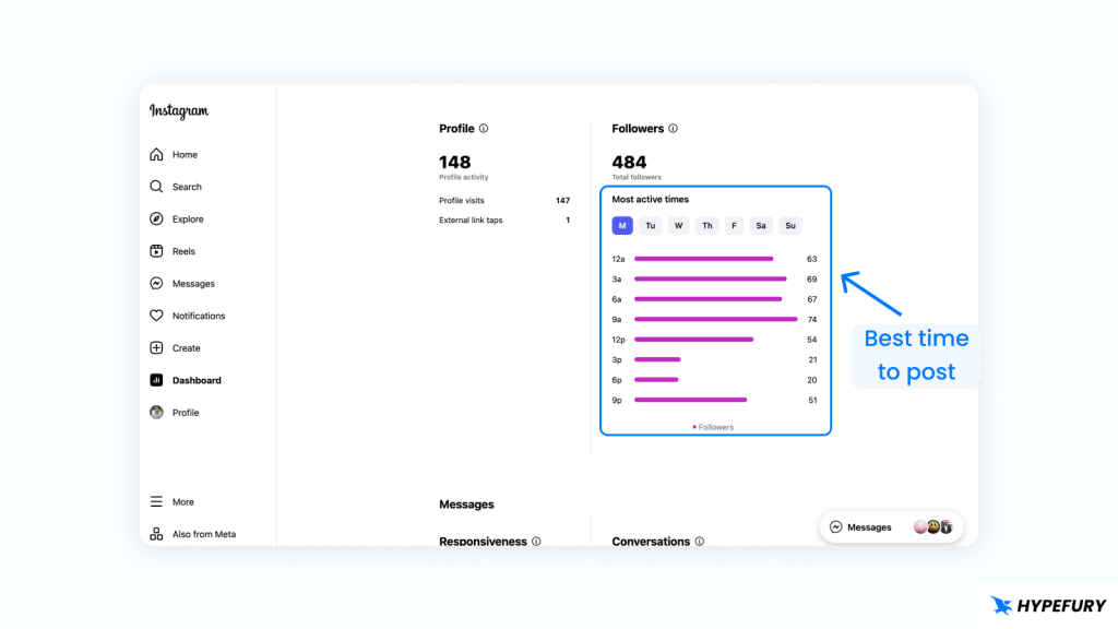Instagram Most Active Times